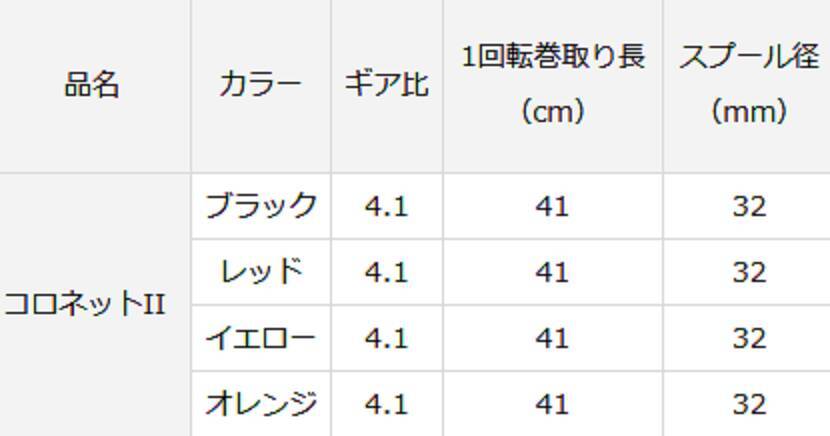 コロネットⅡに2021年追加カラー登場！ダイワの超小型ベーシックリール