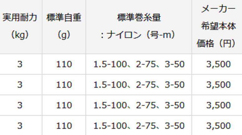 コロネットⅡに2021年追加カラー登場！ダイワの超小型ベーシックリール