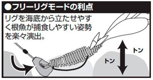 2ウェイシンカーならフリーリグでもテキサスリグでも対応可能 21年ダイワから新登場 21年3月16日 エキサイトニュース