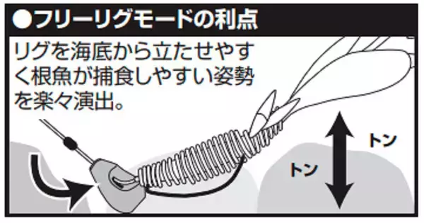 「2ウェイシンカーならフリーリグでもテキサスリグでも対応可能！2021年ダイワから新登場」の画像
