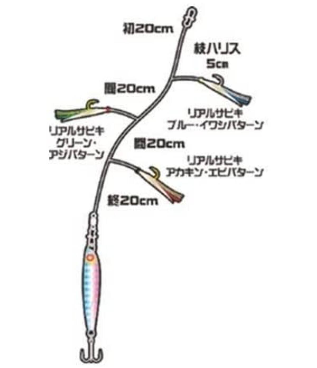 ジグサビキ仕掛けで釣りたい 釣り方やおすすめのタックルをピックアップ 21年6月10日 エキサイトニュース