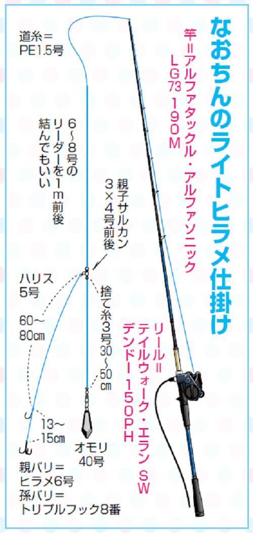 開幕直後のライトヒラメになおちん大苦戦 21年7月7日 エキサイトニュース