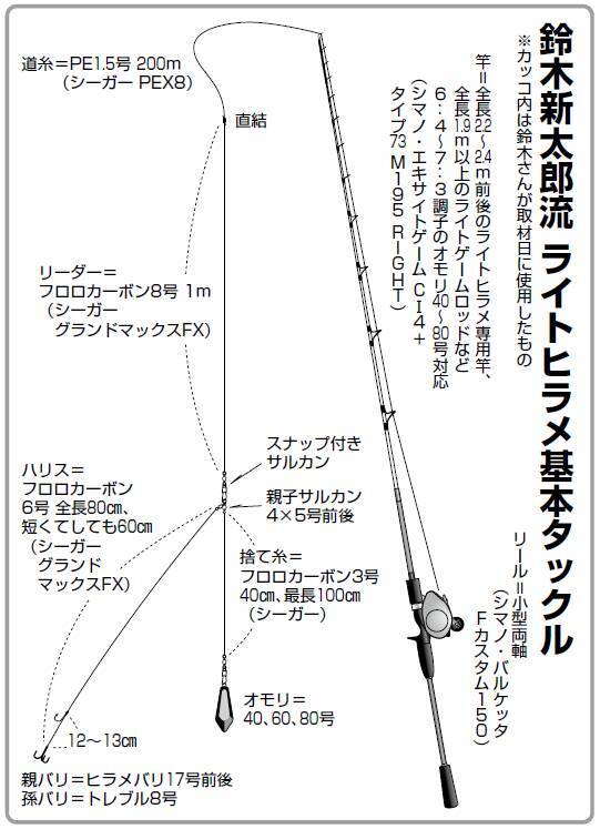 鈴木新太郎流 夏ビラメライト必釣の書 21年7月10日 エキサイトニュース 3 7