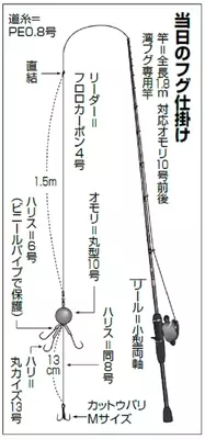 東京湾フグ船で強引堪能 胴突き食わせ カットウで挑戦 浦安 吉野屋 19年10月21日 エキサイトニュース