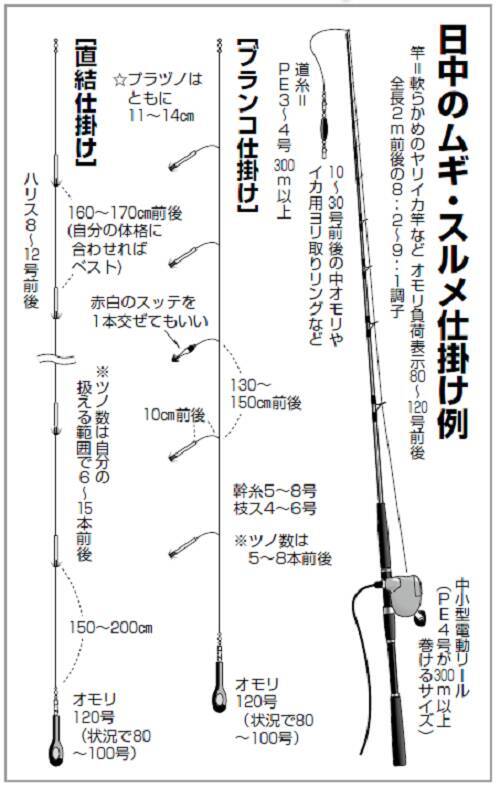 超熱 イカ釣ヨリトリング L materialworldblog.com