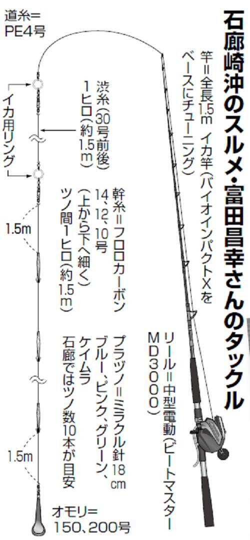 イカ名人の技に学ぶ多点テク～スルメ釣りの楽園・石廊崎沖～