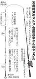 「イカ名人の技に学ぶ多点テク～スルメ釣りの楽園・石廊崎沖～」の画像5