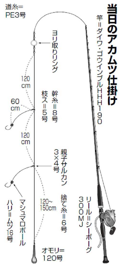 浅場に乗っ込む狙い目は今 波崎沖のアカムツ絶好調 21年8月12日 エキサイトニュース 3 4