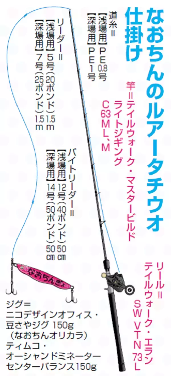 「大好き！ルアータチウオになおちんメロメロ！」の画像