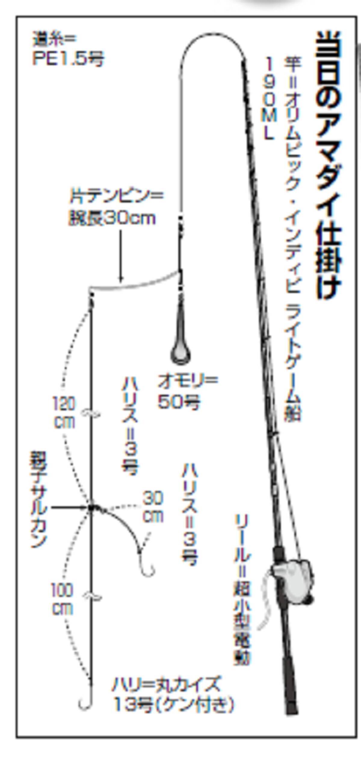 アマダイファンに朗報 東京湾で順調にスタート 21年8月17日 エキサイトニュース 5 5