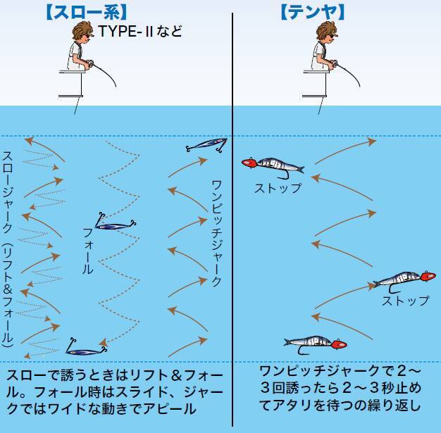 東京湾のタチウオ、ジギング＆テンヤ