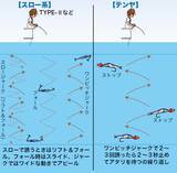「東京湾のタチウオ、ジギング＆テンヤ」の画像14
