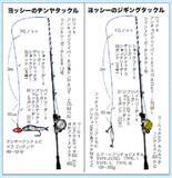 「東京湾のタチウオ、ジギング＆テンヤ」の画像5