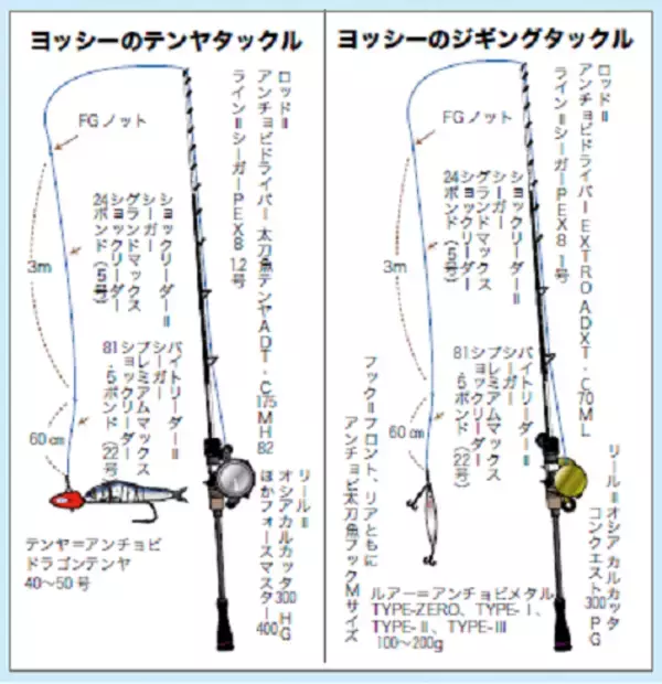 「東京湾のタチウオ、ジギング＆テンヤ」の画像