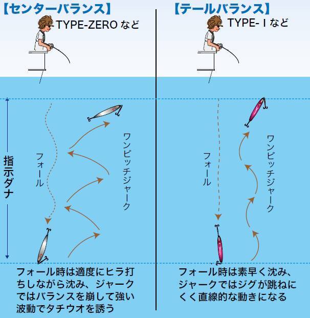 東京湾のタチウオ、ジギング＆テンヤ