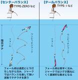「東京湾のタチウオ、ジギング＆テンヤ」の画像13