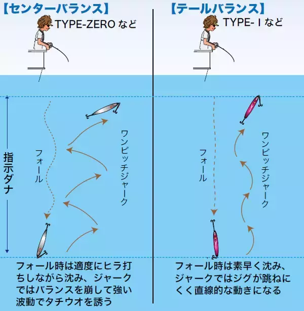 「東京湾のタチウオ、ジギング＆テンヤ」の画像