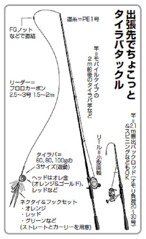 出張＋おまけ釣行！宮島沖で速潮洗う瀬戸の鯛！