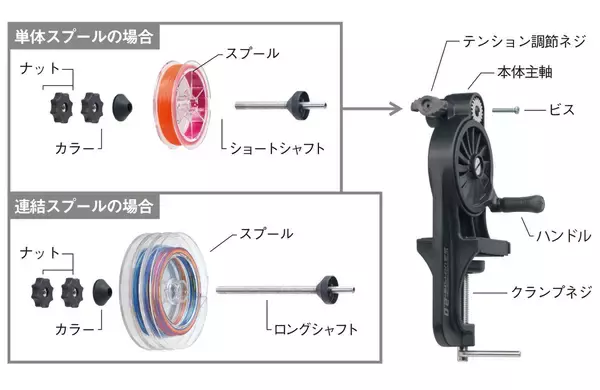 高速リサイクラーって使ってる？ラインの巻き替えに活躍する便利アイテム