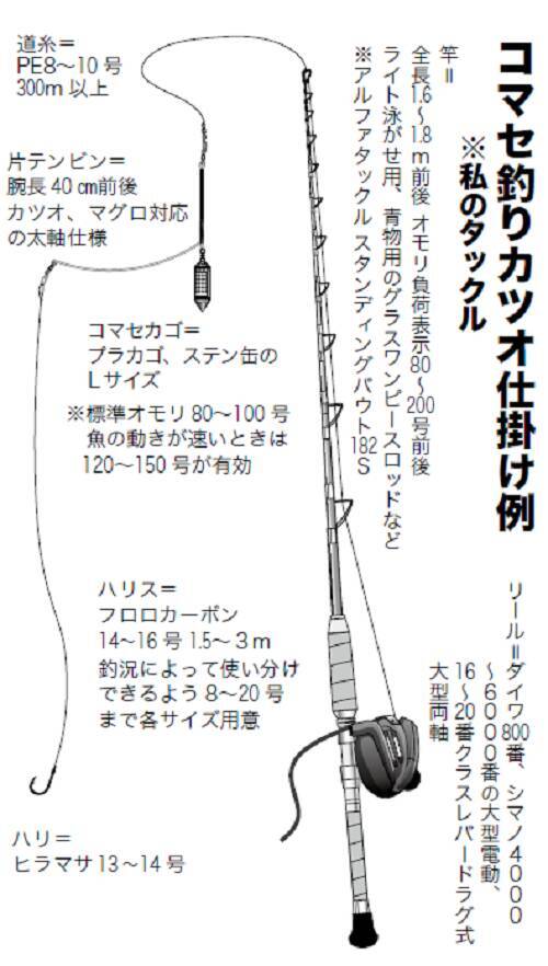 船テンビン K型 2.3mm50cm