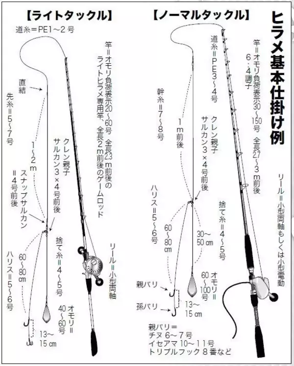秋めく沖釣り、大型混じりで開幕！太東～大原のヒラメ