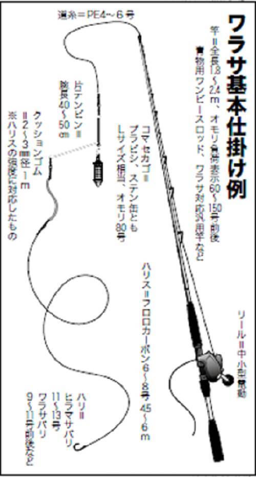 青物のツボ ワラサ編 ハリス切れでバラさないために最強ワラサ仕掛けを量産せよ 21年10月6日 エキサイトニュース 2 5