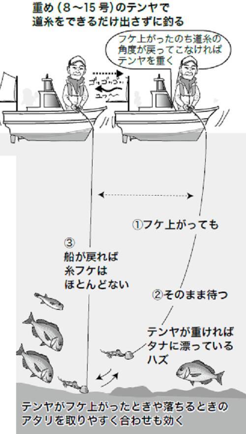 秋推し 今 釣りたい4ターゲット マダイ編 21年10月日 エキサイトニュース 4 5