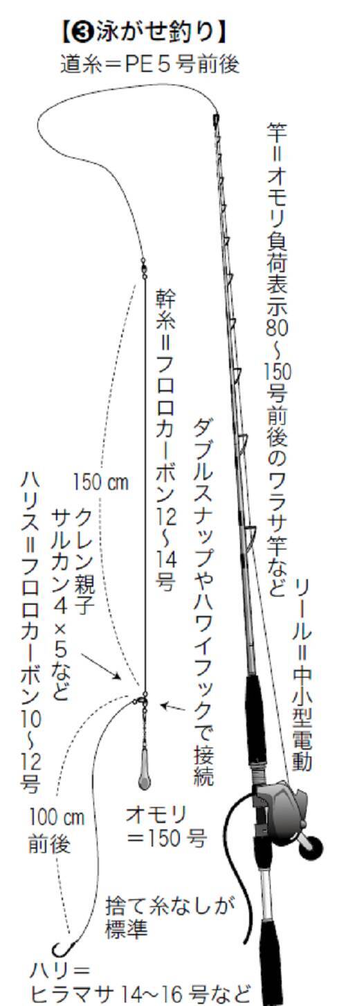 青物釣りに 胴突き150 大人気