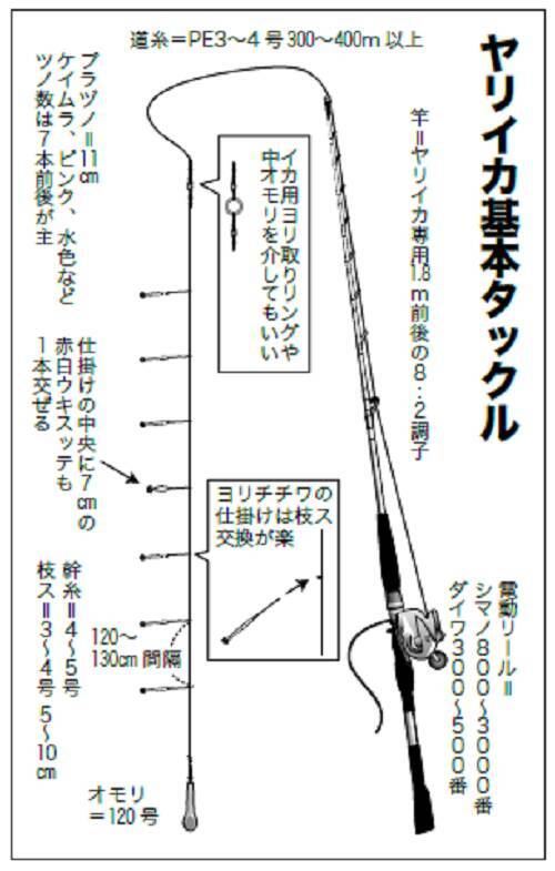 超熱 イカ釣ヨリトリング L materialworldblog.com