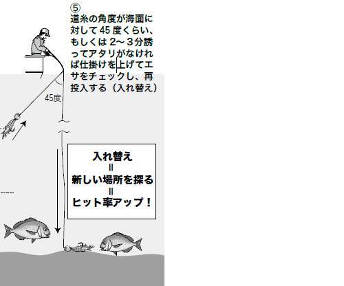 一つテンヤマダイ スピニングタックルで楽しむライトなマダイ釣り 21年11月29日 エキサイトニュース 4 7