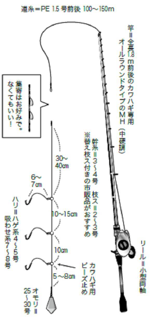 だれでも釣れる 入門者のためのカワハギq A 21年12月25日 エキサイトニュース