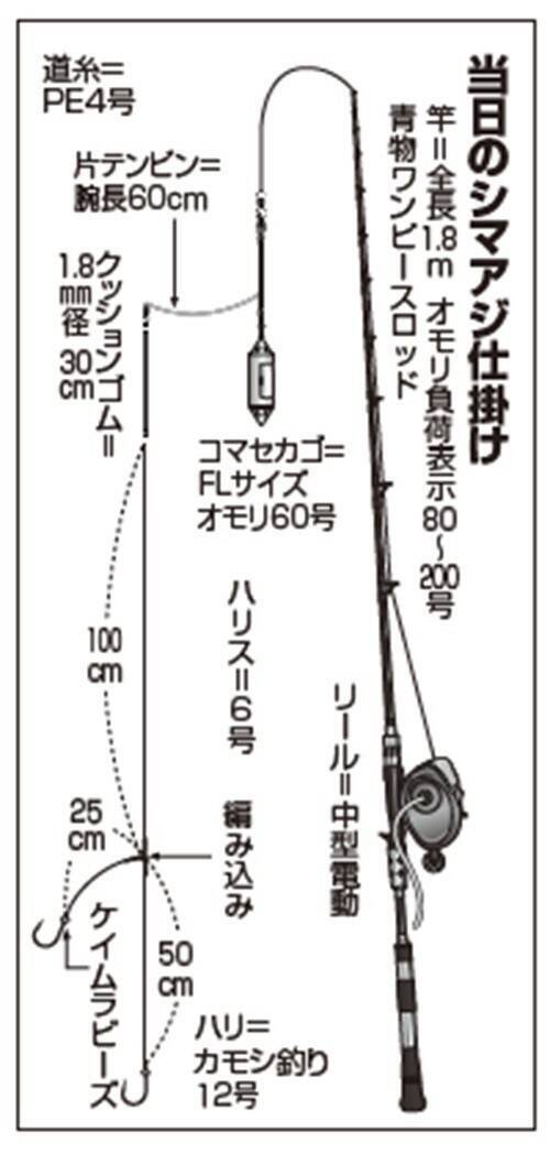 初釣りは難敵シマアジ　短い仕掛けで目標達成
