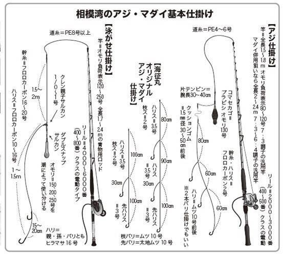 城ケ島沖で大アジ乱舞　マダイや青物、根魚が狙えるお楽しみも！