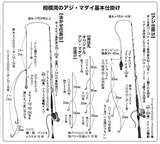 「城ケ島沖で大アジ乱舞　マダイや青物、根魚が狙えるお楽しみも！」の画像5