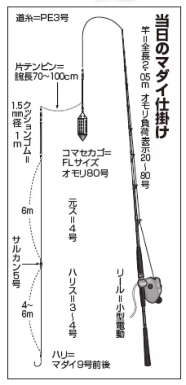 「久里浜沖でバリ食い継続中5月は剣崎沖で一発大型！」の画像