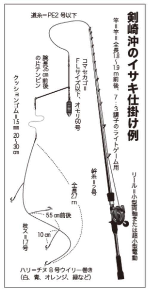 開幕から良型ぞろいで絶好調激うまイサキは今が行きどき！