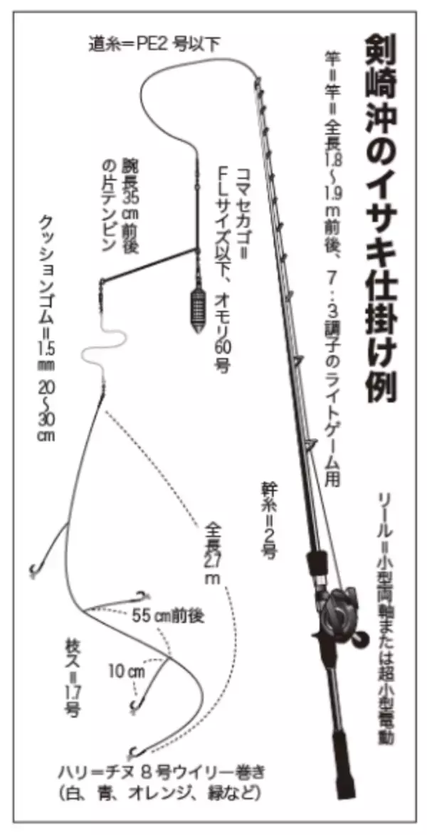「開幕から良型ぞろいで絶好調激うまイサキは今が行きどき！」の画像