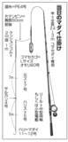 「浅ダナでマダイラッシュ！新潟県上越で乗っ込み突入」の画像4