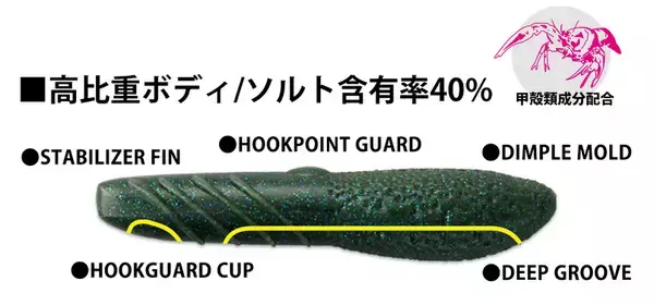 「カバースキャットに2020年新色&4インチ追加！デプスの人気高比重ワーム」の画像