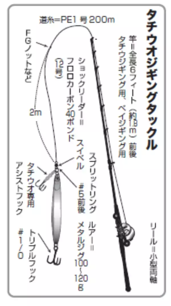 冬のおいしいお楽しみ　東京湾のタチウオジギング