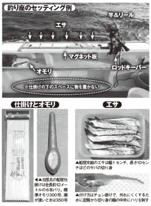 フルレンタルで楽しめる城ヶ島沖のキンメダイ