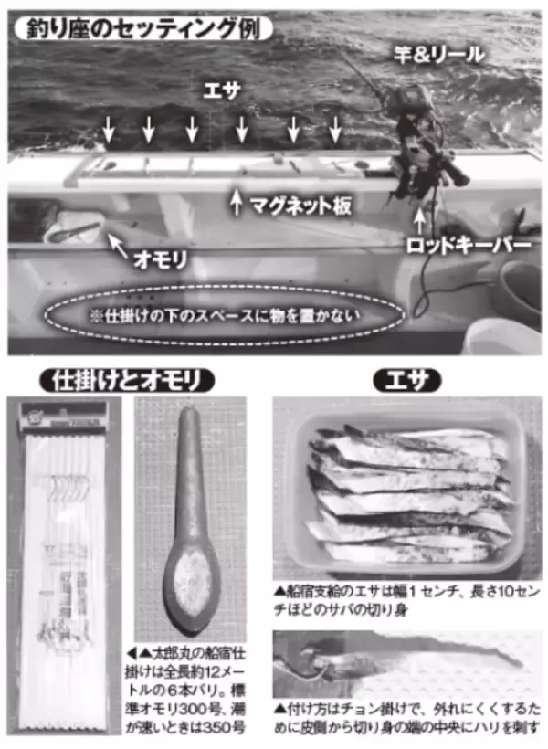 「フルレンタルで楽しめる城ヶ島沖のキンメダイ」の画像