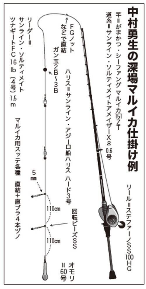 今年はちょっとテクニカル！？深場マルイカ城ヶ島沖でスタート