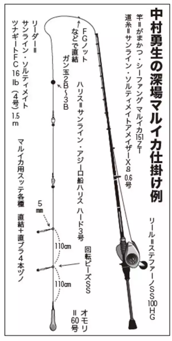 「今年はちょっとテクニカル！？深場マルイカ城ヶ島沖でスタート」の画像
