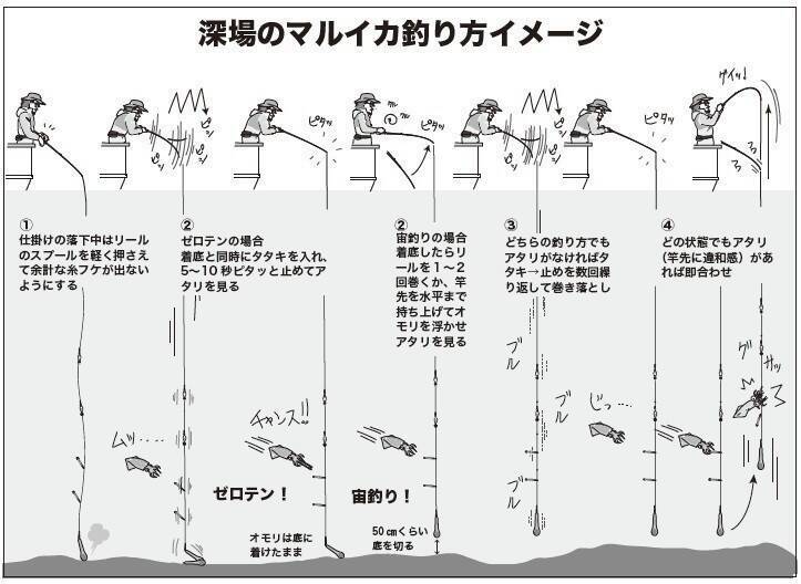 今年はちょっとテクニカル！？深場マルイカ城ヶ島沖でスタート