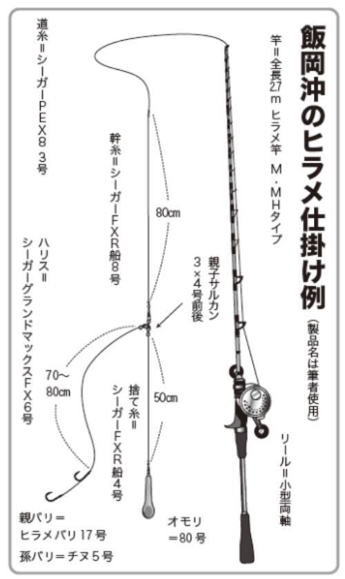 浅場で連発＆全員安打！飯岡沖の夏ビラメ好期へ