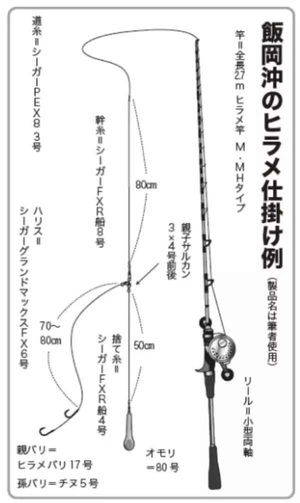 「浅場で連発＆全員安打！飯岡沖の夏ビラメ好期へ」の画像