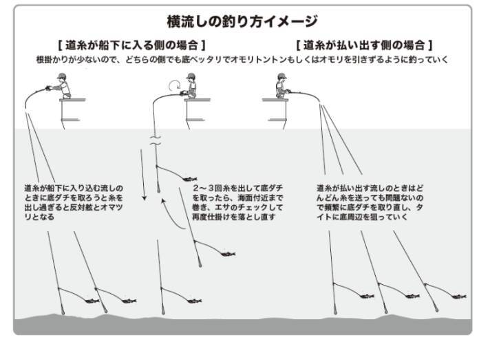 浅場で連発＆全員安打！飯岡沖の夏ビラメ好期へ
