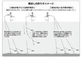 「浅場で連発＆全員安打！飯岡沖の夏ビラメ好期へ」の画像5