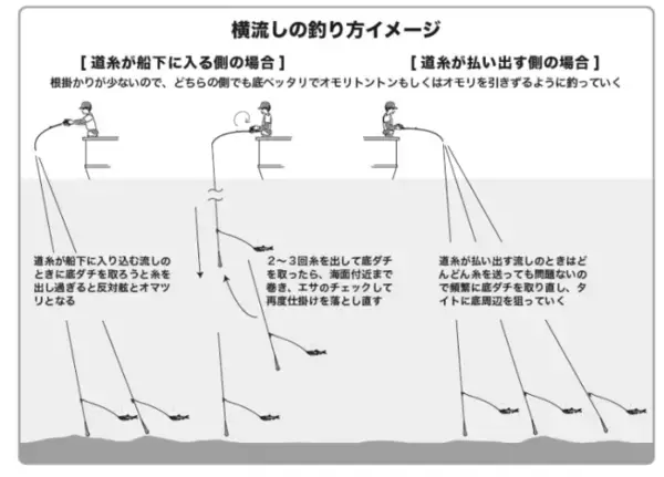 「浅場で連発＆全員安打！飯岡沖の夏ビラメ好期へ」の画像